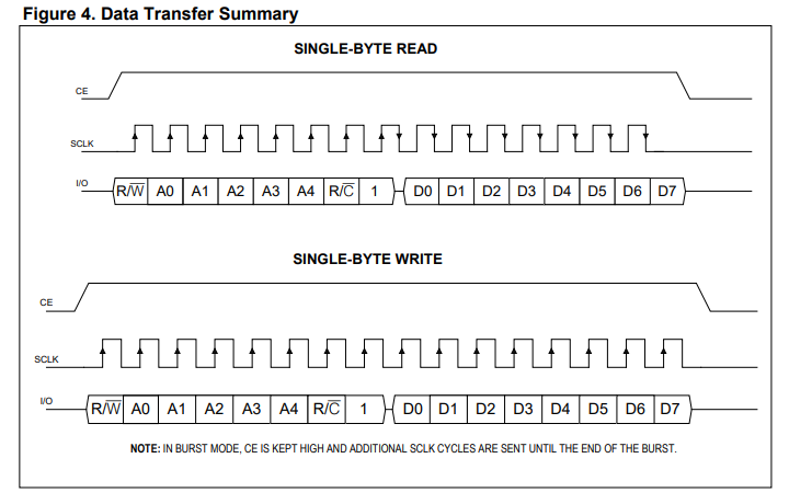 RTC DS1302 Data_Transfer.